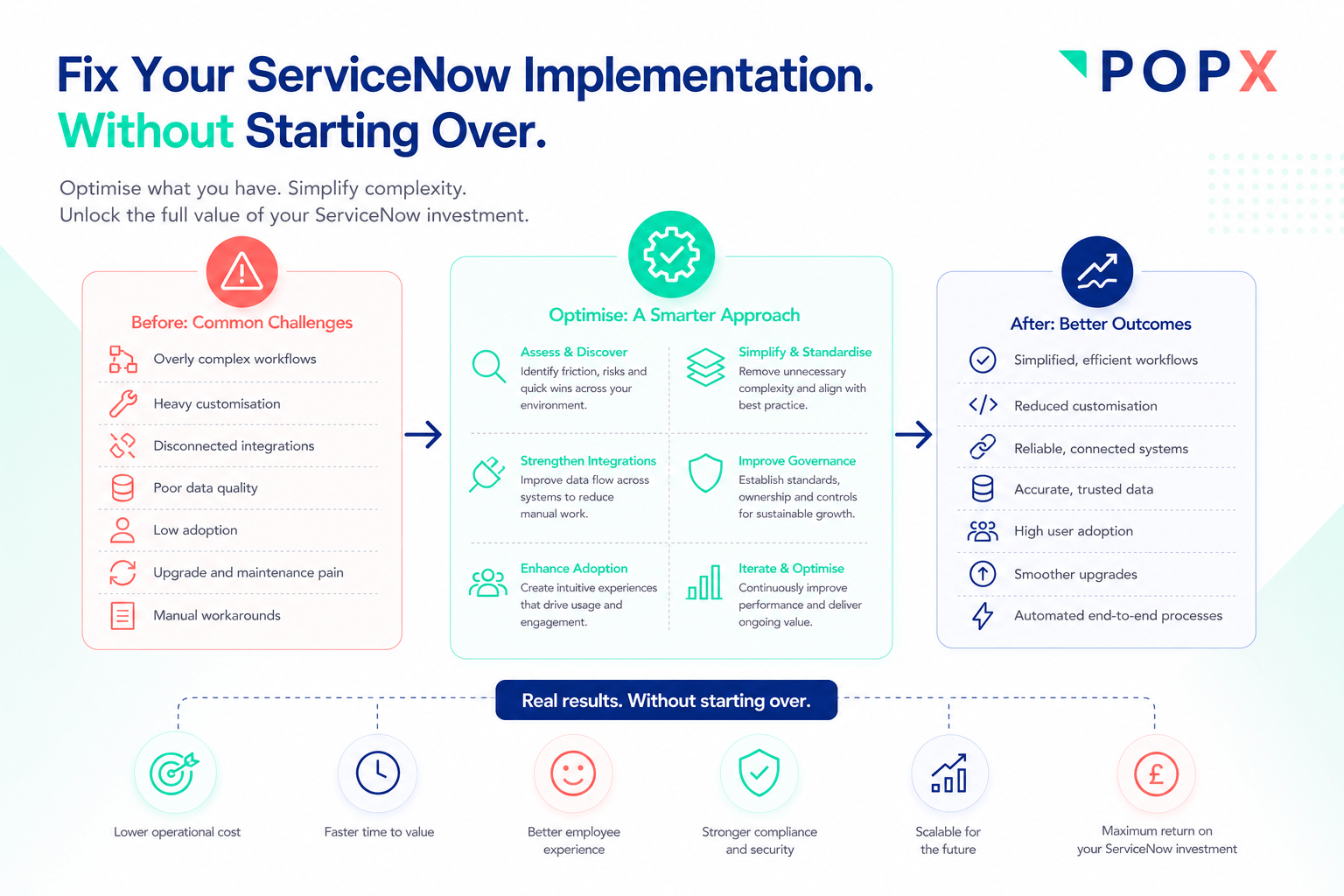 How to Fix Your ServiceNow Implementation Without Starting Over