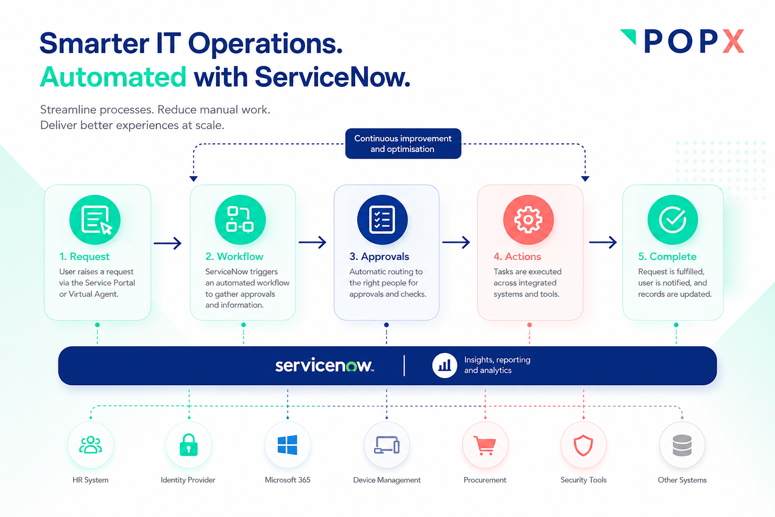 The Enterprise IT Leader’s Guide to ServiceNow Automation